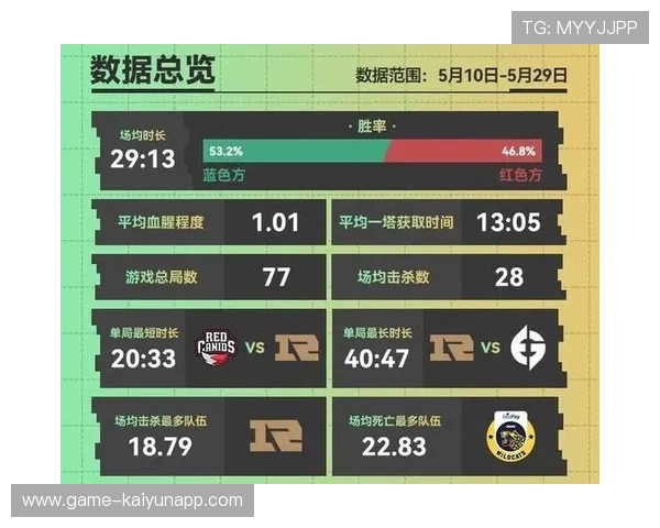 RNG数据统计领先联盟，lol数据统计网站